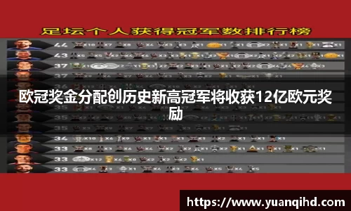 欧冠奖金分配创历史新高冠军将收获12亿欧元奖励